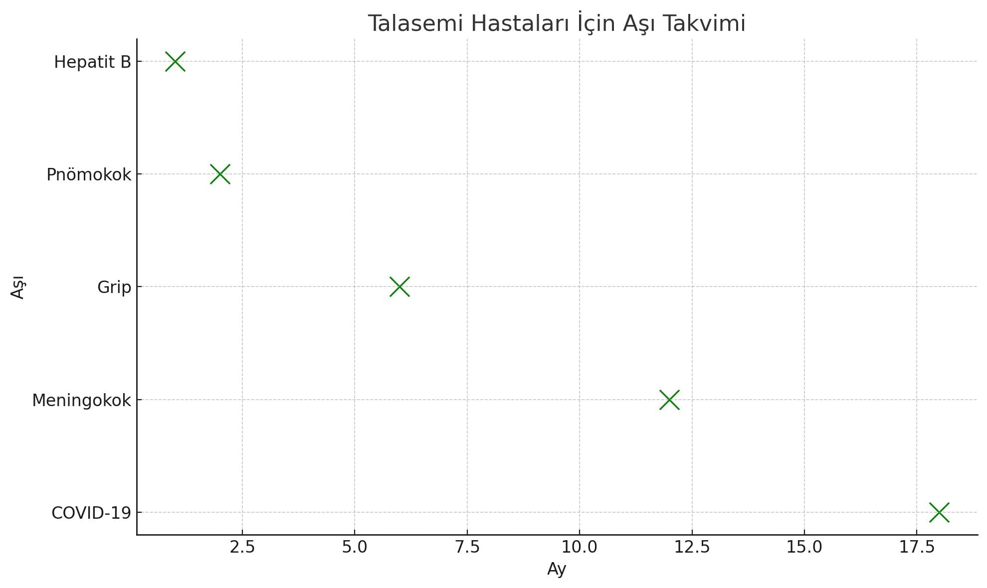 Akdeniz Anemisi (Talasemi) Nedir? Belirtileri, Tedavisi ve Taşıyıcılık Rehberi 4 Talasemi Hastaları İçin Aşı Takvimi
