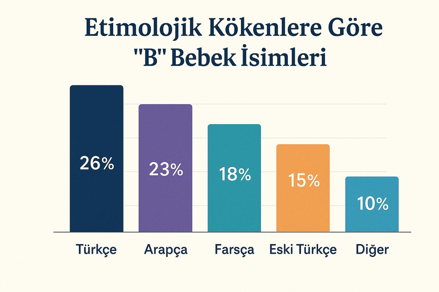 B Harfi ile Başlayan Bebek İsimleri: En Anlamlı ve Modern Seçenekler 2 B Harfi ile Başlayan Bebek İsimleri